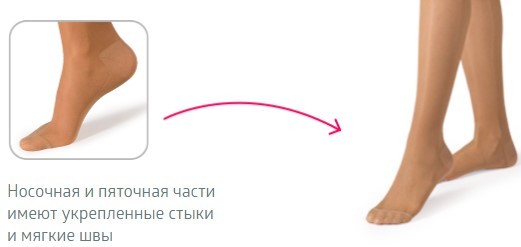 современные технологии компрессионного трикотажа B.Well rehab, фото